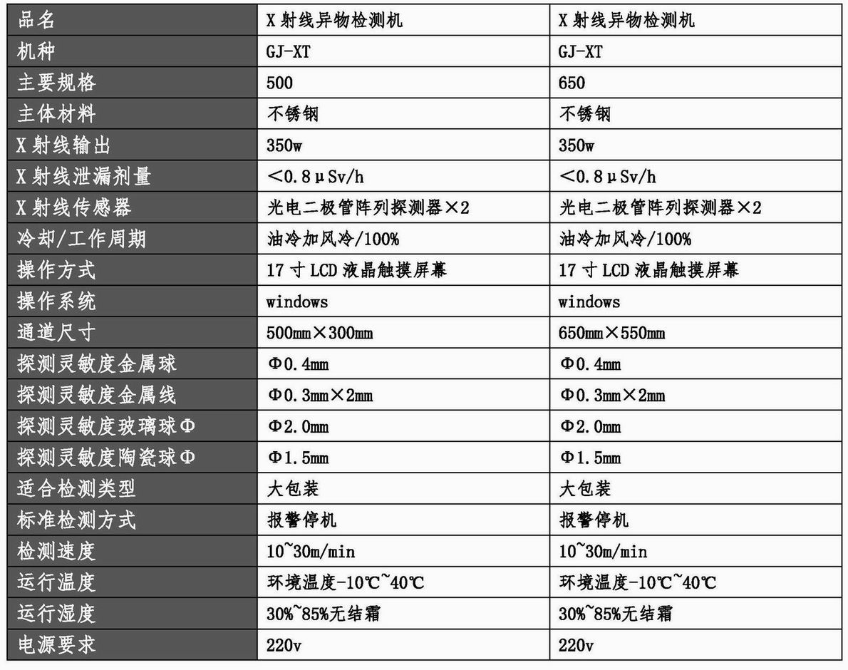 20220304 X射線異物檢測(cè)機(jī)參數(shù)及報(bào)價(jià)（GJ-XT-500、GJ-XT-650）（曹磊）.jpg